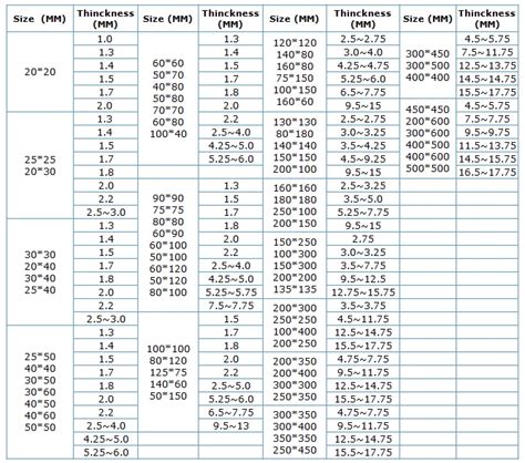 steel box capacities|steel hollow capacity table.